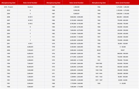 rolex ref.6989|rolex reference number chart.